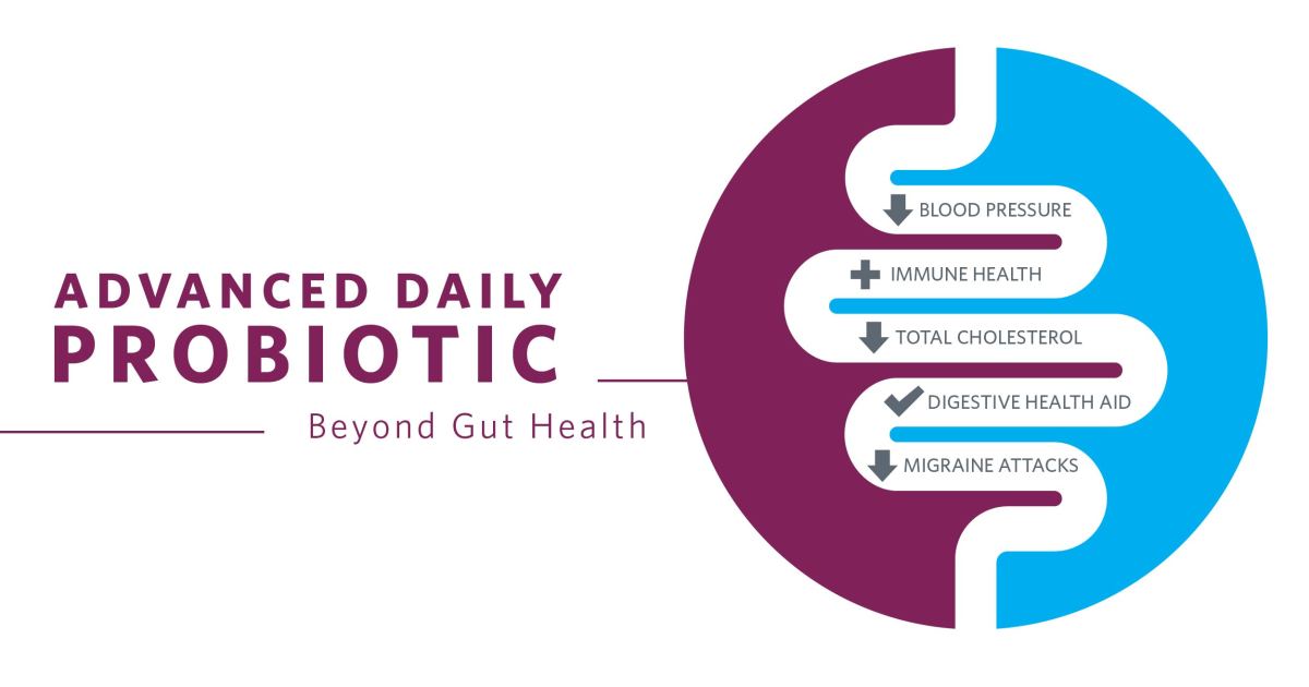 Infographic for Advanced Daily Probiotic highlighting probiotic benefits beyond gut health